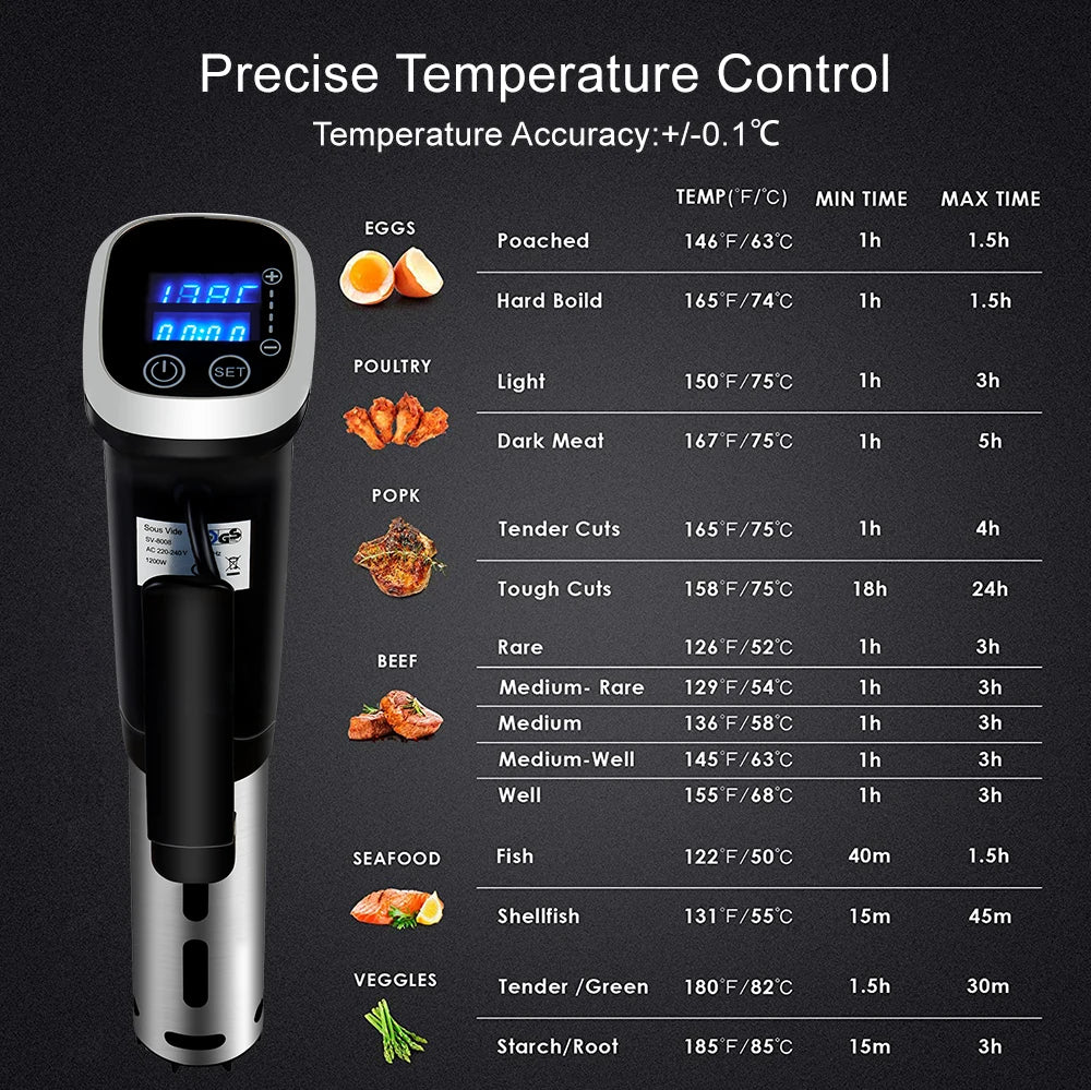 BioloMix 2.55 Generation IPX7 Waterproof Vacuum Sous Vide Cooker Immersion Circulator Accurate Cooking With LED Digital Display Act1ve Unlimited