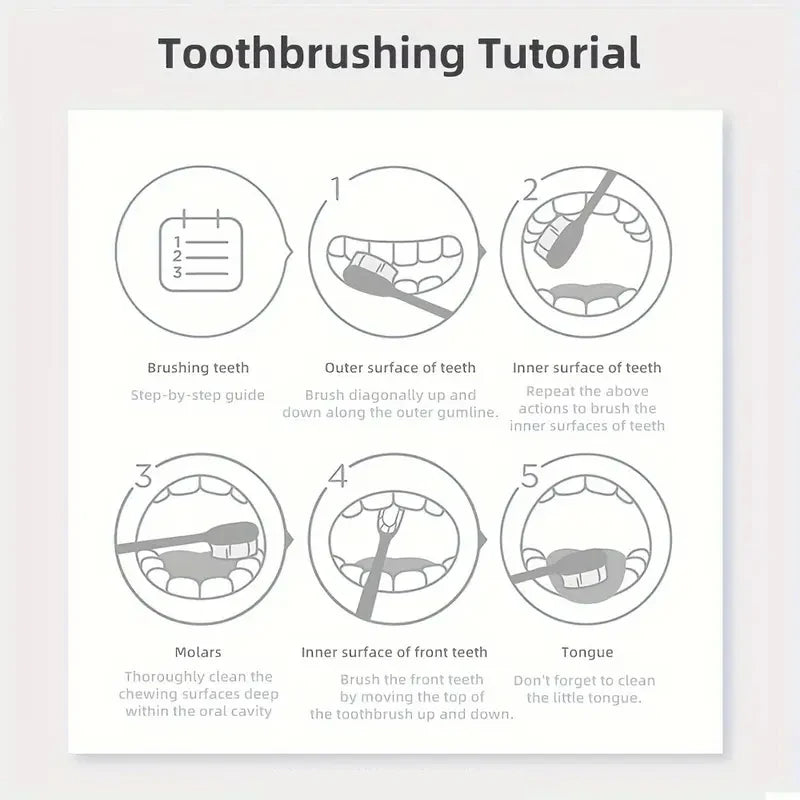 Purple Tooth Cleaning Powder - Sulfate-Free, Deep Cleaning and Polishing, Whitens Teeth in 5 Days, Portable for Daily Use and Travel Act1ve Unlimited