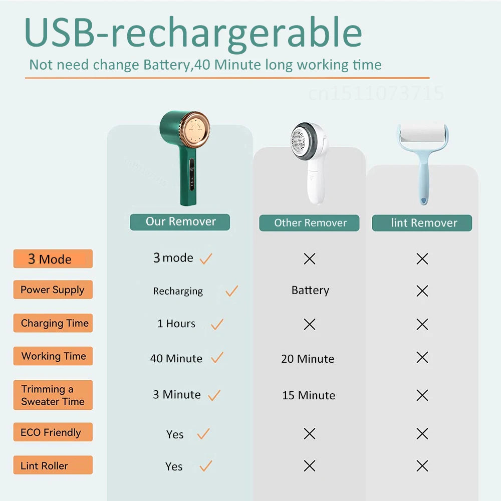 Lint Remover Professional Electric Lint Remover For Clothes USB Rechargeable Clothing Lint Shaver Hair Ball Lint Trimmer Act1ve Unlimited
